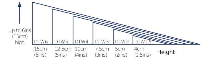 Doorline-Threshold Wedge Ramp – Manx Mobility